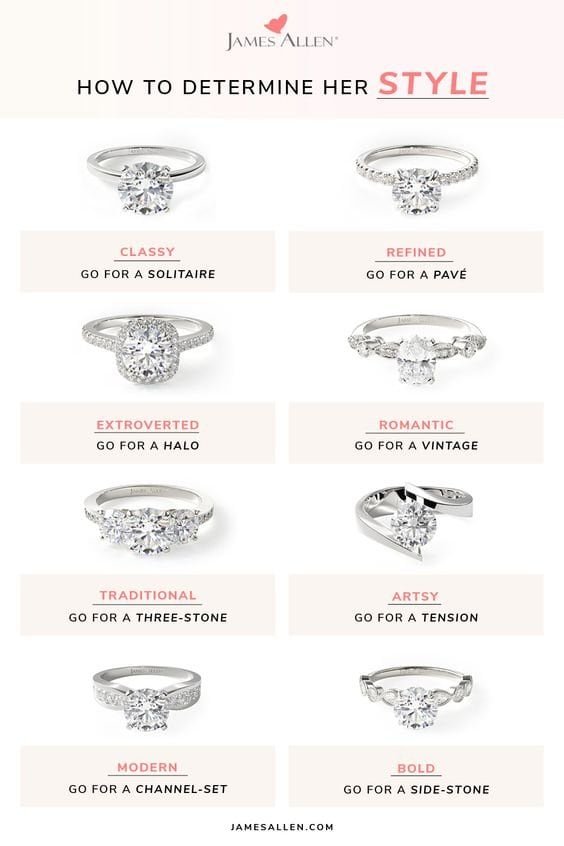 engagement ring styles chart
