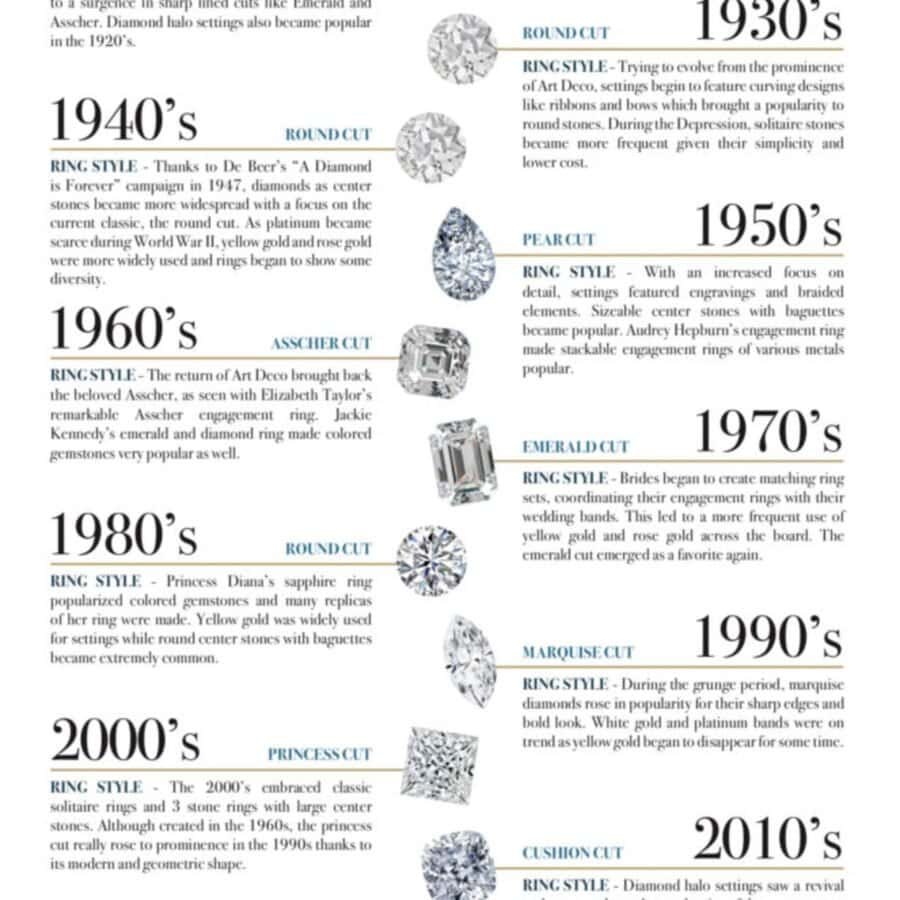 engagement ring styles chart ww2
